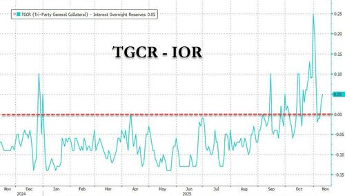 摩根大通交易员:“流动性压力”是11月美股大跌
