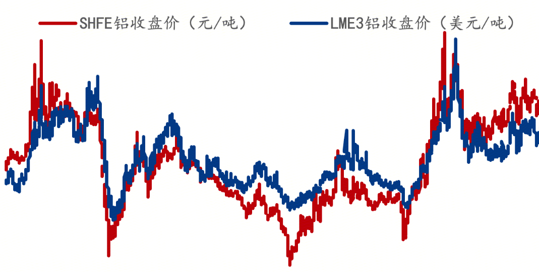 美国铝价飙升之际,力拓再对北美铝材征收“附
