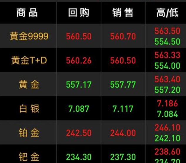 黄金价格保持稳定