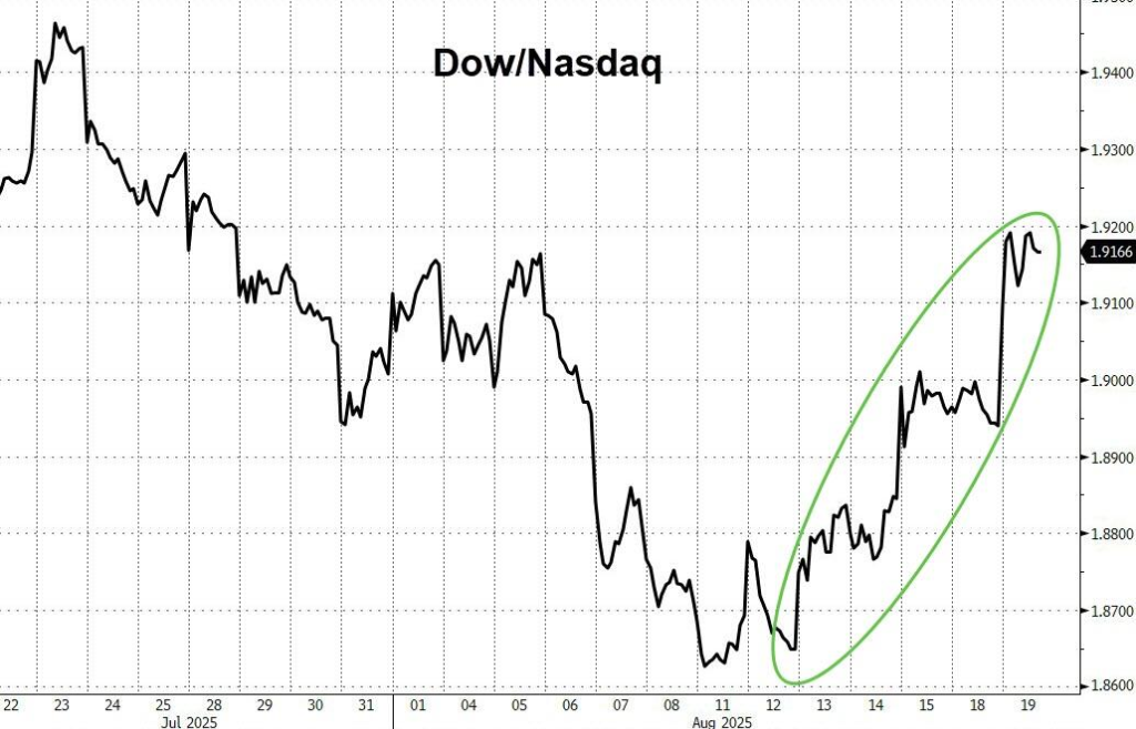 久违的美国科技股大跌,AI和数字币领跌