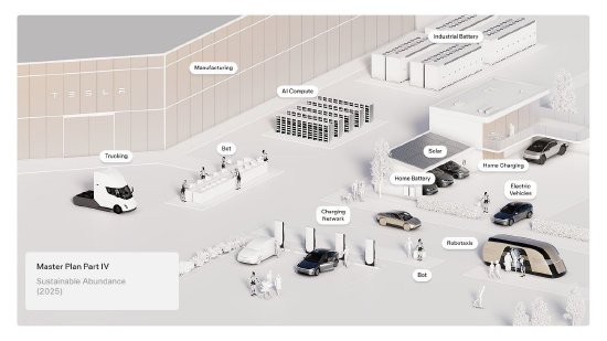 特斯拉公布《宏图规划》第四篇章:通过人工智