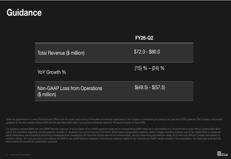 C3.ai(AI.US)Q1营收不及预期且多项财务指标引忧