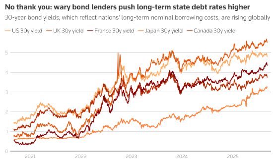 日本债市承压、股市严阵以待，应对石破茂首相