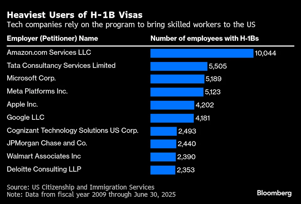 美就业市场恐再遭重创，加拿大、欧洲料受益！