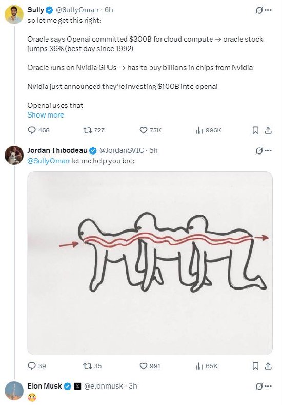 英伟达宣布向OpenAI投资1000亿美元,马斯克回应网