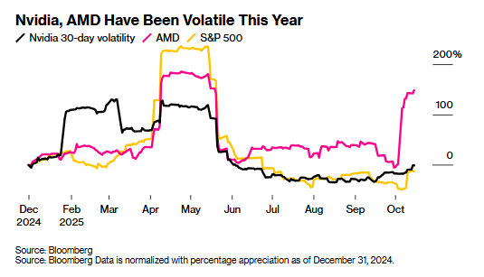 华尔街杠杆竞赛进入“5倍速”时代