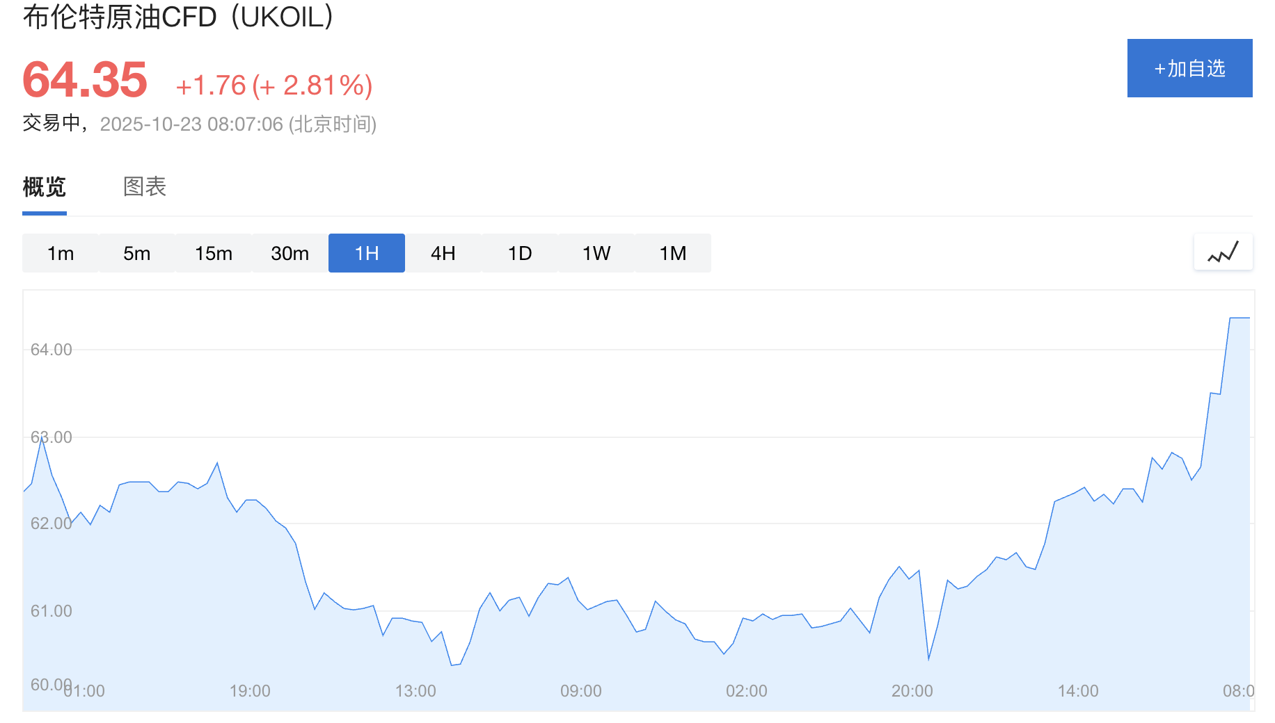 特朗普上任后首次,美国对俄两大石油公司实施