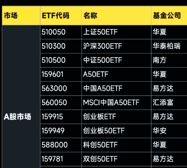 交易员押注中概科技股ETF上涨