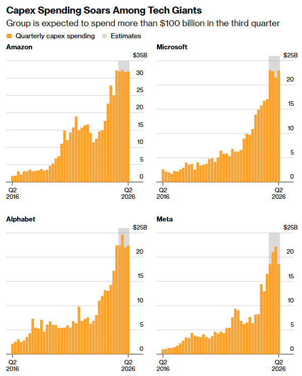 AI投资盛宴面临“交卷”时刻，科技股财报再为牛