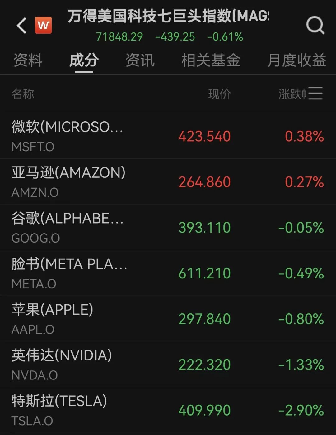 特斯拉跌近3%，金银油价同步上涨