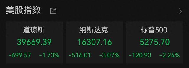 纳指收跌超3%，英伟达重挫逾6%，鲍威尔发出强烈