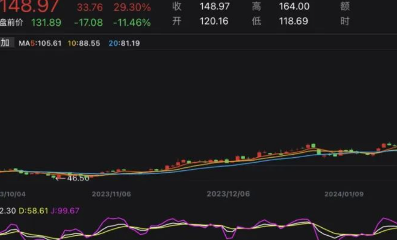 日经225指数可能上涨 日元走软