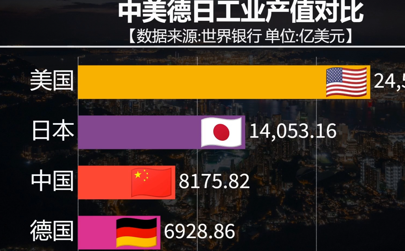 在美国关税猛攻来袭前 德国3月份工业产值实现增