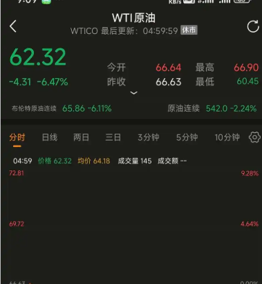 油价延续涨势 伊朗冲突长期化担忧超过主要国家