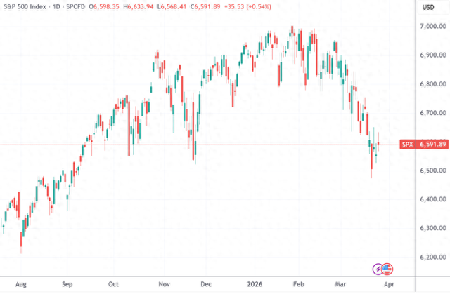 中东停火期待推高三大指数 商业航天、CPU概念领